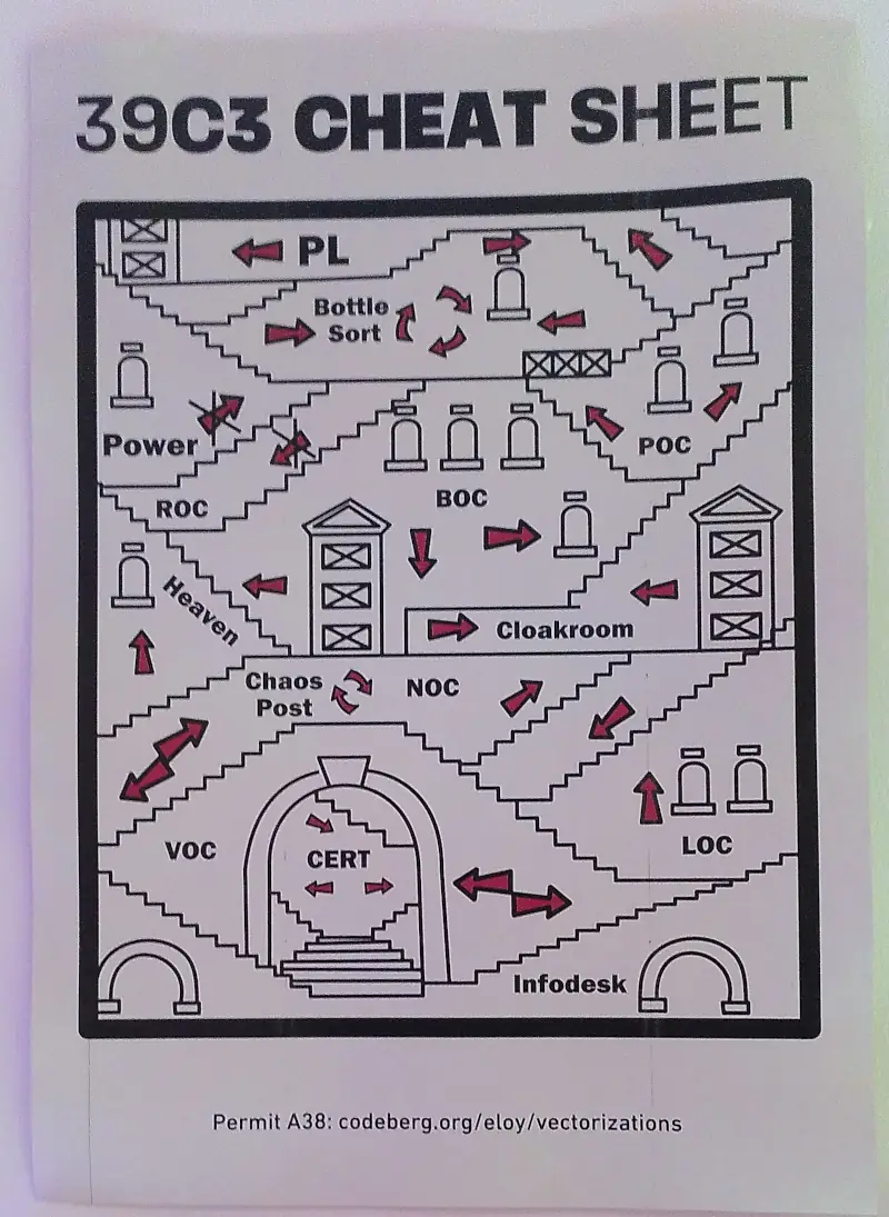Ein Aushang, betitelt „39C3 CHEAT SHEET“. Das Diagramm darauf zeigt eine wirre Anordnung von Treppen, roten Pfeilen und seltsamen Symbolen, dazwischen Labels wie „Heaven“, „Cloakroom“ oder „CERT“.