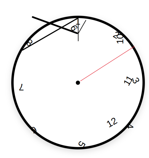 Es gibt einen Demenztest, bei dem Patienten die Teile des Ziffernblattes einer Uhr anordnen müssen. Die Ergebnisse sehen bei Patienten mit schwerer Demenz ähnlich aus. Etwas, das vage an eine Analoguhr erinnert. Ein schwarzer Kreis. Minuten- und Stundenzeiger sind doppelt vorhanden und beginnen nicht am Mittelpunkt des Kreises, sondern auf der Kreislinie wo normalerweise die 12 wäre bzw. zwischen diesem Punkt und dem Mittelpunkt. Die Ziffern des Ziffernblatts sind in allen möglichen Orientierungen gedreht und wild in der Nähe der Kreislinie verteilt. Der Sekundenzeiger ist rot und halbwegs korrekt.