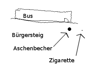 Skizze der Szene: der Aschenbecher war wirklich direkt vor der Bustür