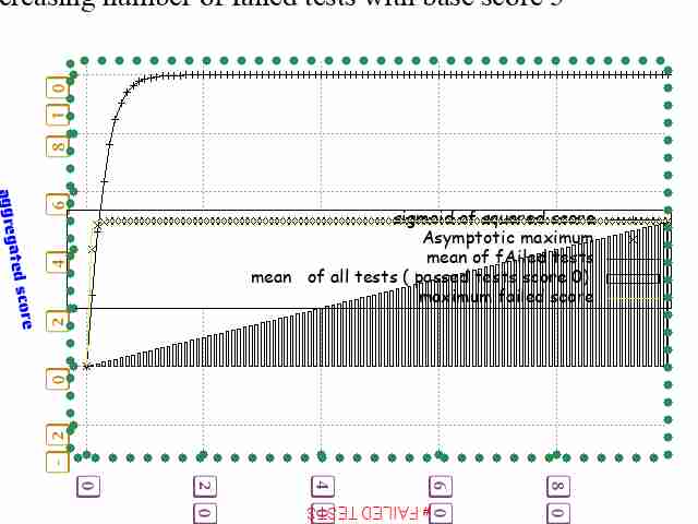 Ein hässlicher Plot. Vier Graphen sind in einem Koordinatensystem dargestellt. Jeder in einem anderen Stil. Alle bis auf einen schwarz. Die Legende ist in der Mitte des Koordinatensystems und überschneidet sich mit mehreren Graphen. Von der Überschrift ist nur die obere Hälfte zu sehen. Es werden überall unterschiedliche Schriftarten verwendet, darunter Comic Sans. Das Koordinatensystem besteht nicht aus Linien, sondern aus dicken Punkten. Manche Texte stehen auf dem Kopf, andere sind um 90 Grad nach rechts, wiederum andere um 90 Grad nach links gedreht. Überall im Bild sind starke JPEG-Kompressionsartefakte zu sehen.